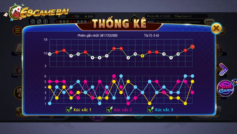 Các cửa cược trong sicbo 68 game bài